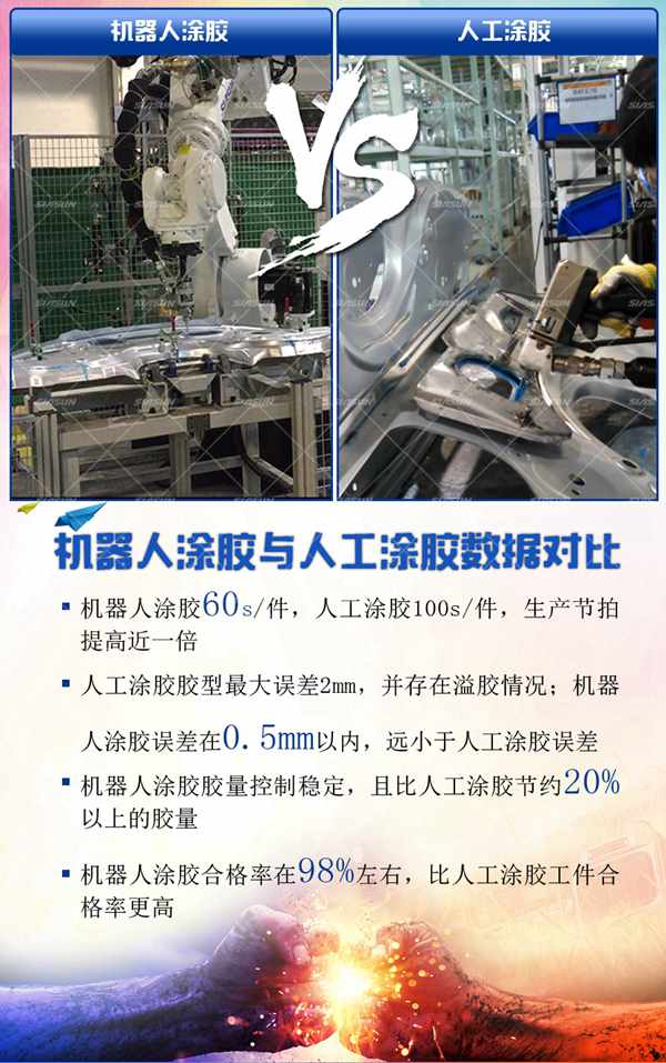 机器人自动涂胶系统与人工涂胶对比图 机器人自动涂胶系统与人工涂胶对比图